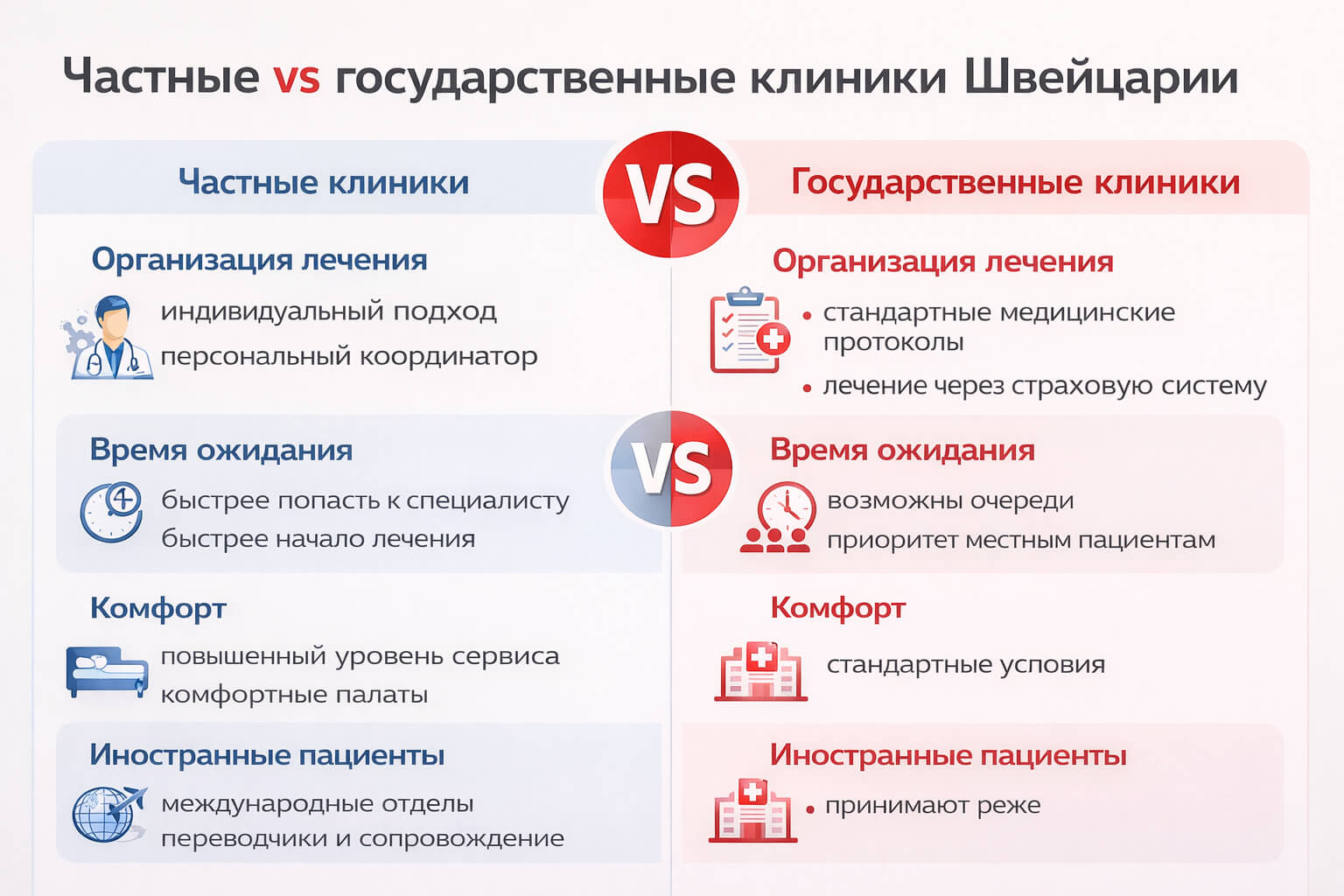 Основные различия частных и государственных клиник