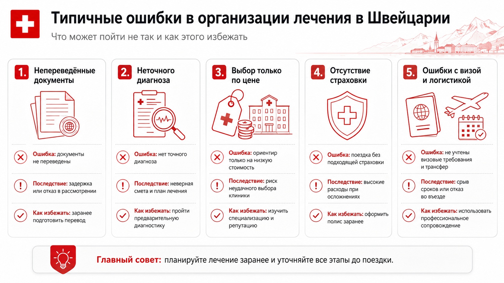 ошибки в организации лечения в швейцарии