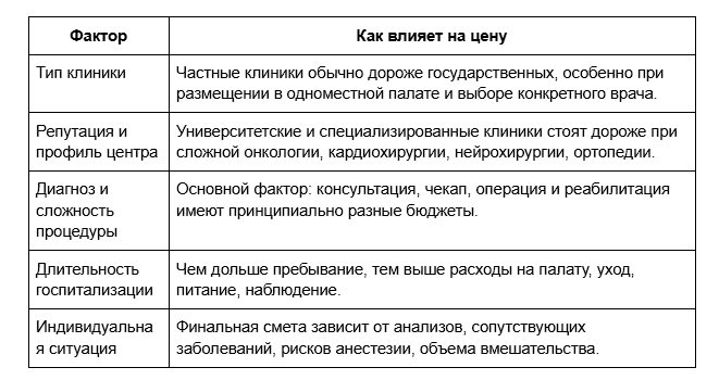 факторы влияющие на стоимость лечения