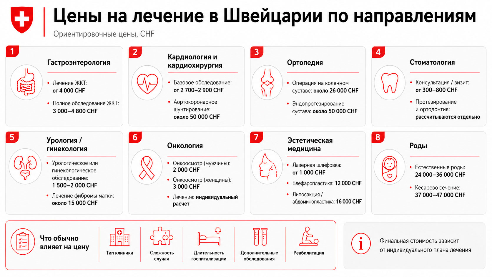 цены на лечение в швейцарии по направлениям