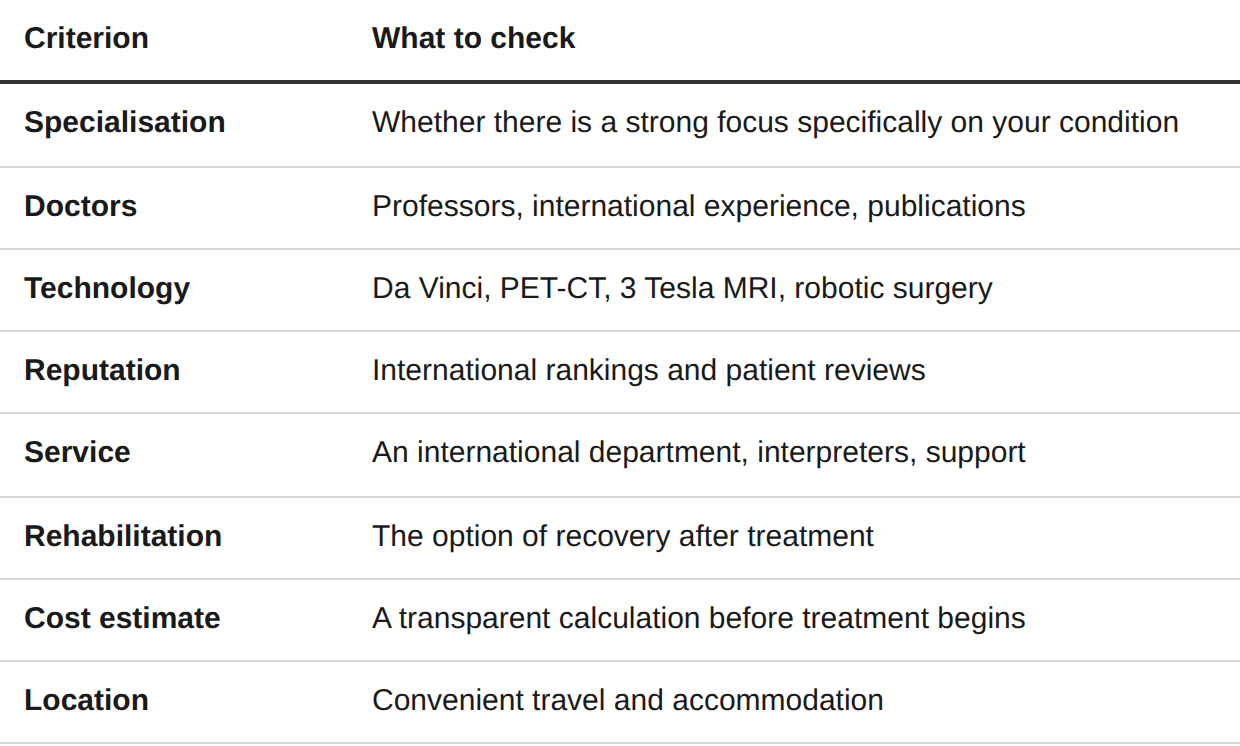 How to choose a clinic
