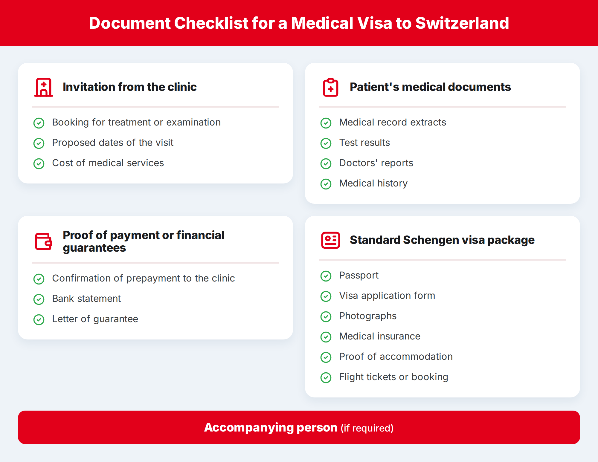 Checklist of documents for a medical visa for Switzerland