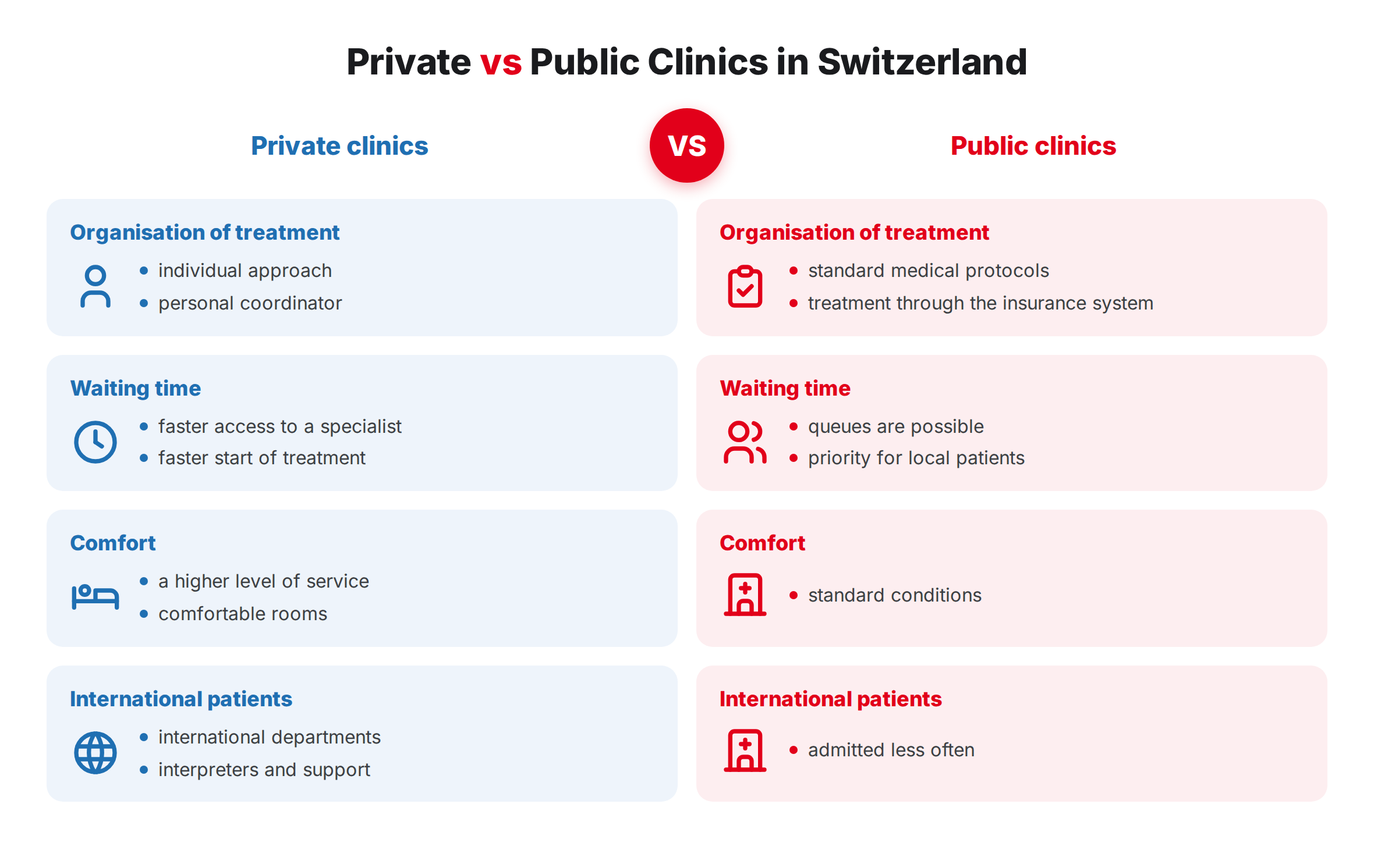 The main differences between private and public clinics