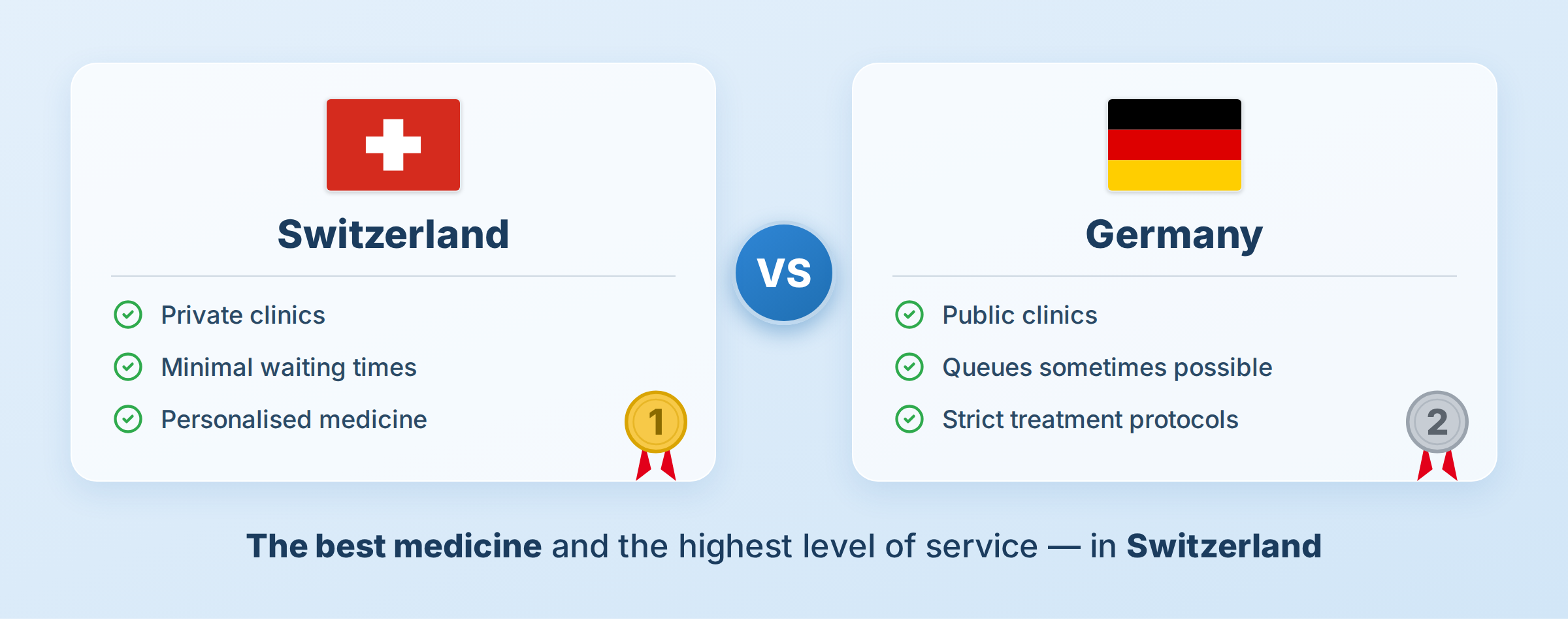 Key differences between Swiss and German medicine