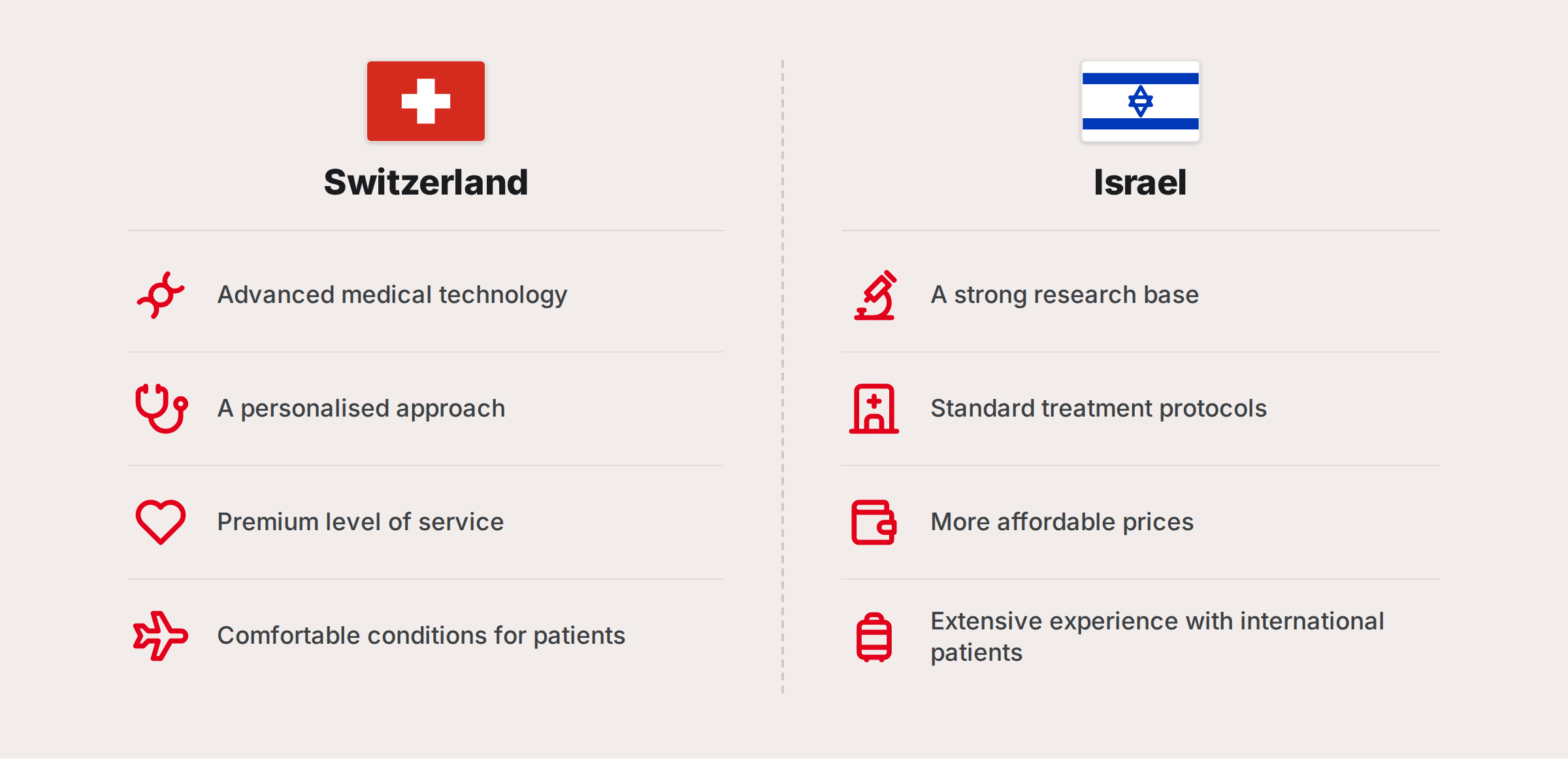 Key differences between medicine in Switzerland and Israel