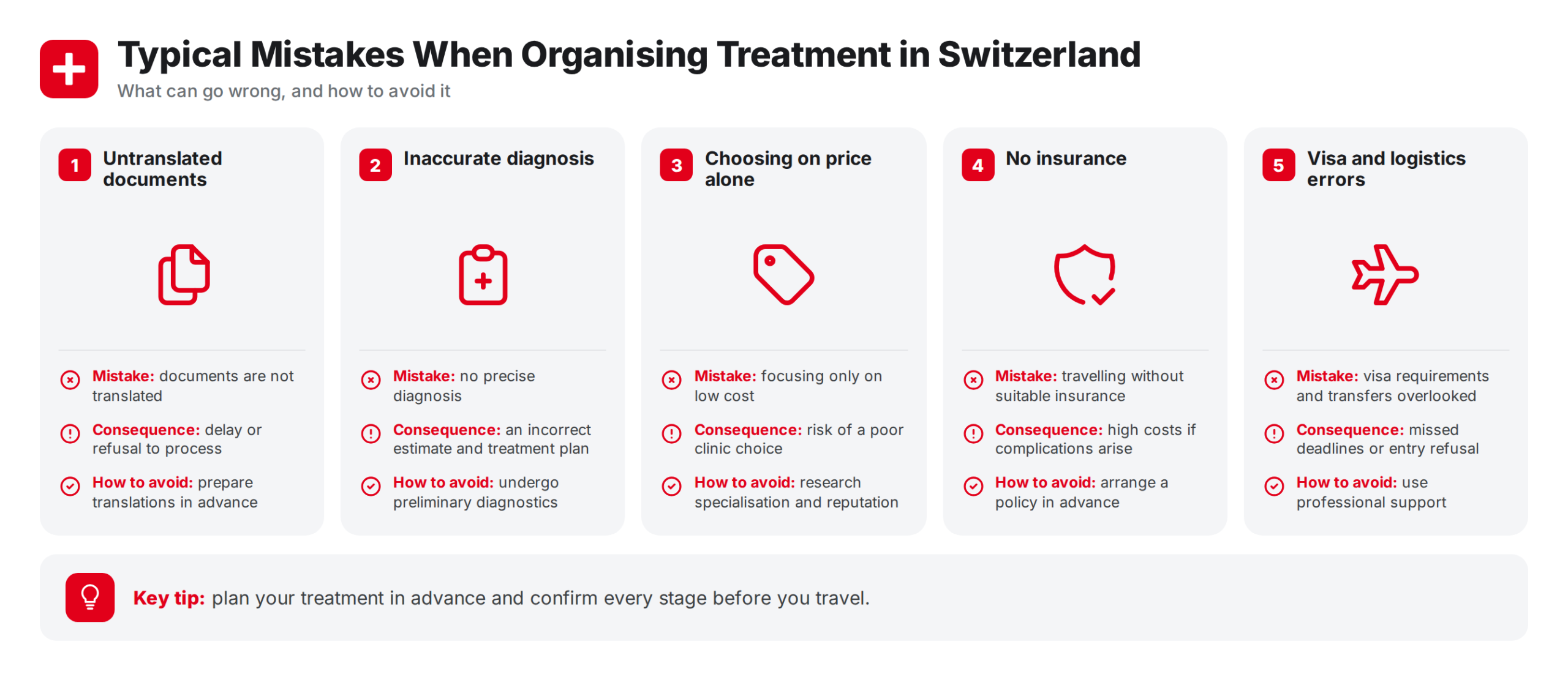 Mistakes when organising treatment in Switzerland